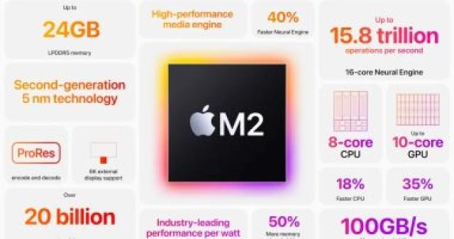 معالجات جديدة