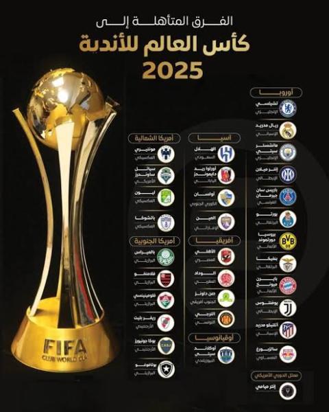 مجموعات كأس العالم للأندية 2025