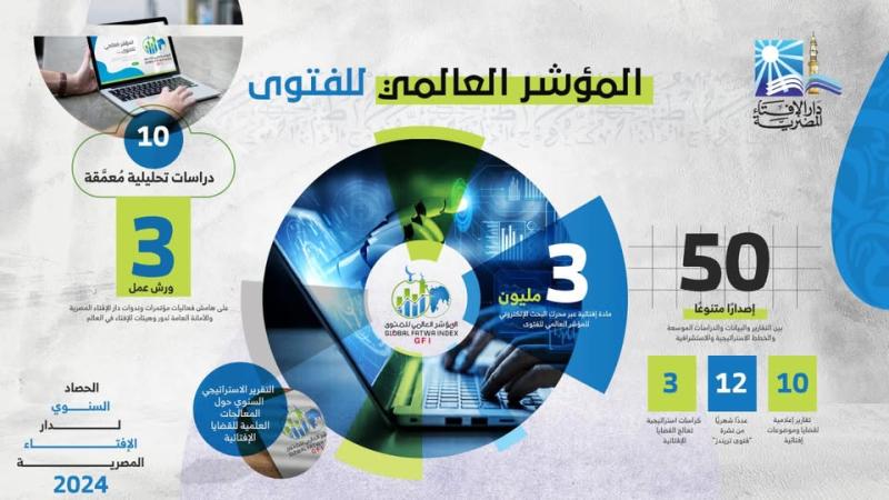 البيان الخامس لحصاد دار الإفتاء 2024.. حصاد المؤشر العالمي للفتوى لعام 2024