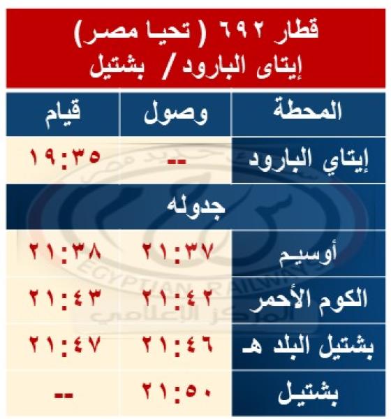 السكة الحديد : إيقاف كافة قطارات خط (بشتيل / المناشي / إيتاي البارود) بمحطة الكوم الأحمر للتكامل مع الخط الثالث لمترو الأنفاق