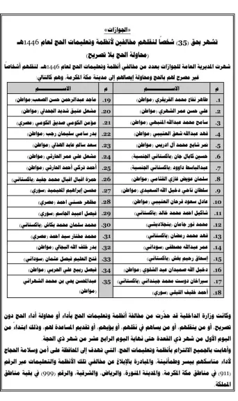 أسماء المخالفين